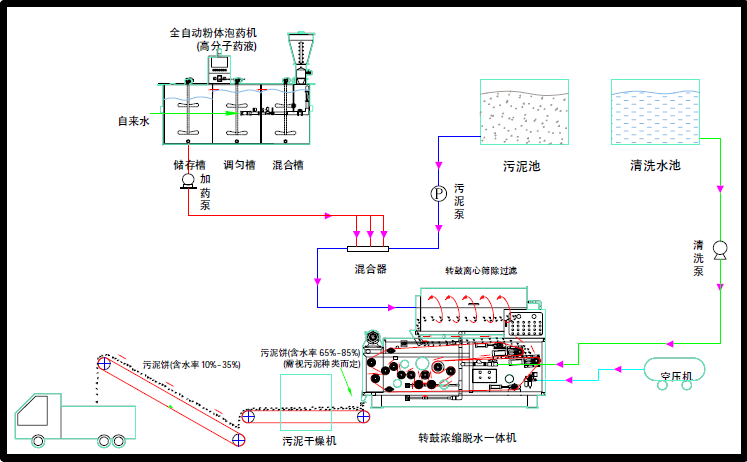 帶式壓濾機安裝說明，怎么安裝帶式壓濾機？